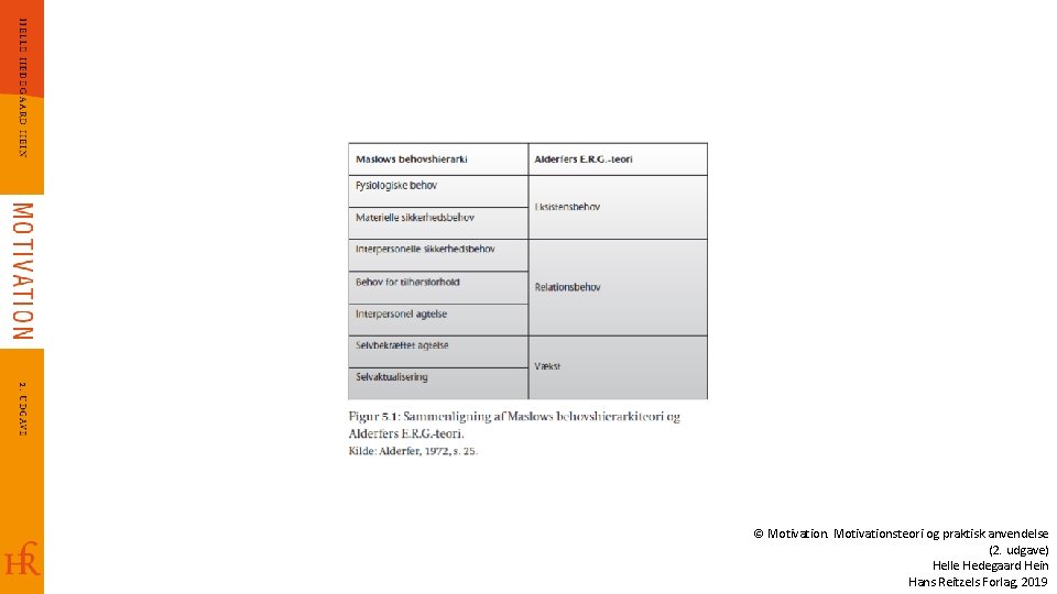 © Motivationsteori og praktisk anvendelse (2. udgave) Helle Hedegaard Hein Hans Reitzels Forlag, 2019