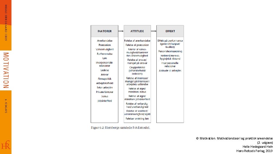 © Motivationsteori og praktisk anvendelse (2. udgave) Helle Hedegaard Hein Hans Reitzels Forlag, 2019