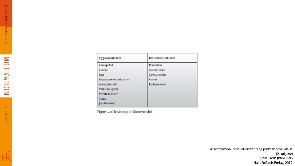 © Motivationsteori og praktisk anvendelse (2. udgave) Helle Hedegaard Hein Hans Reitzels Forlag, 2019