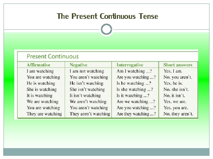 The Present Continuous Tense 