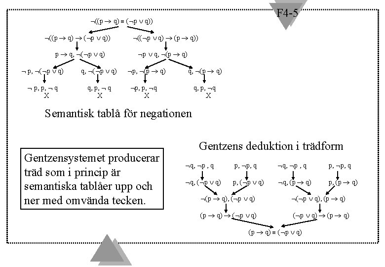 F 4 -5 ((p q) ( p q)) p q, ( p q) p,