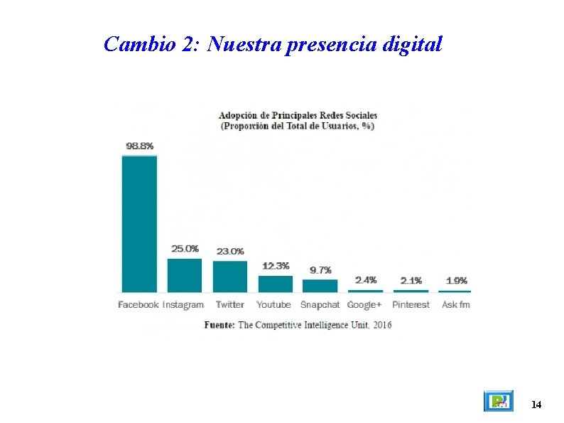 Cambio 2: Nuestra presencia digital 14 