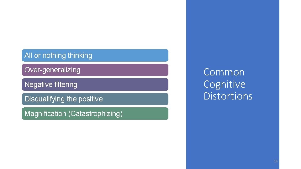 All or nothing thinking Over-generalizing Negative filtering Disqualifying the positive Common Cognitive Distortions Magnification