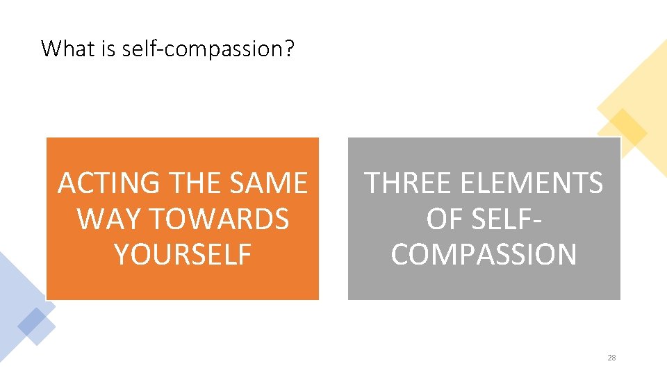 What is self-compassion? ACTING THE SAME WAY TOWARDS YOURSELF THREE ELEMENTS OF SELFCOMPASSION 28