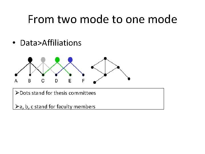 From two mode to one mode • Data>Affiliations ØDots stand for thesis committees Øa,