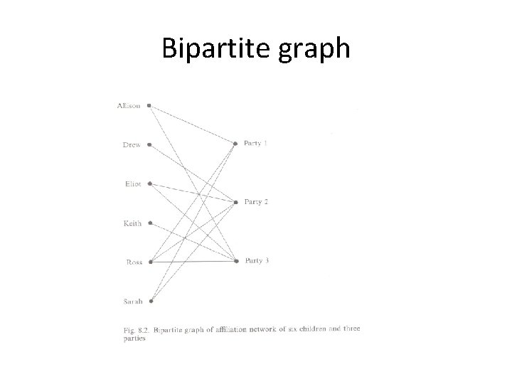 Bipartite graph 