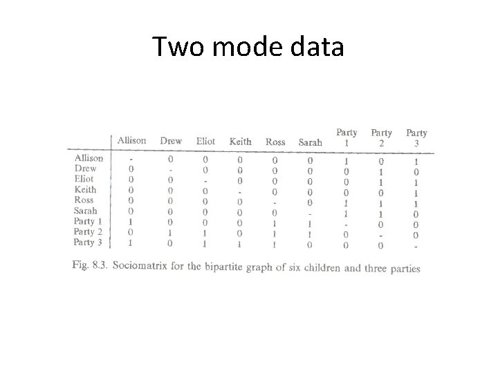 Two mode data 