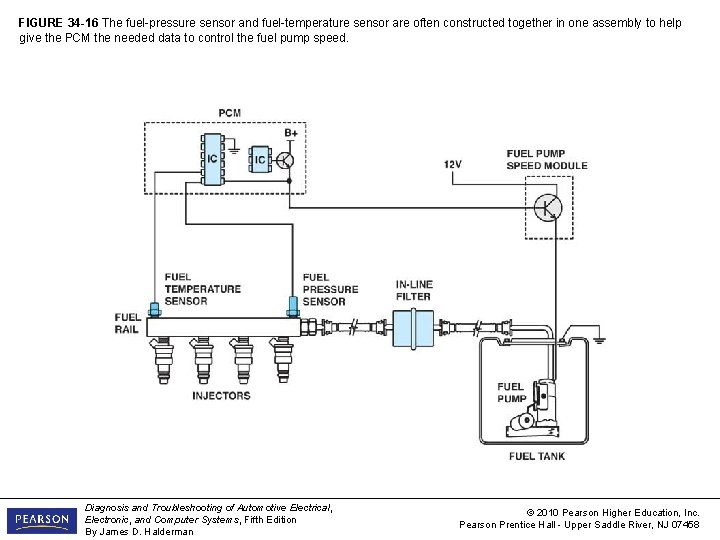 FIGURE 34 -16 The fuel-pressure sensor and fuel-temperature sensor are often constructed together in