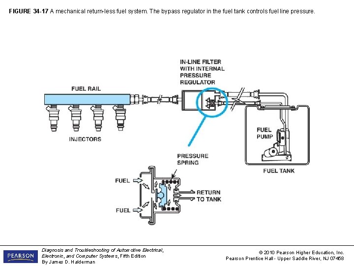 FIGURE 34 -17 A mechanical return-less fuel system. The bypass regulator in the fuel