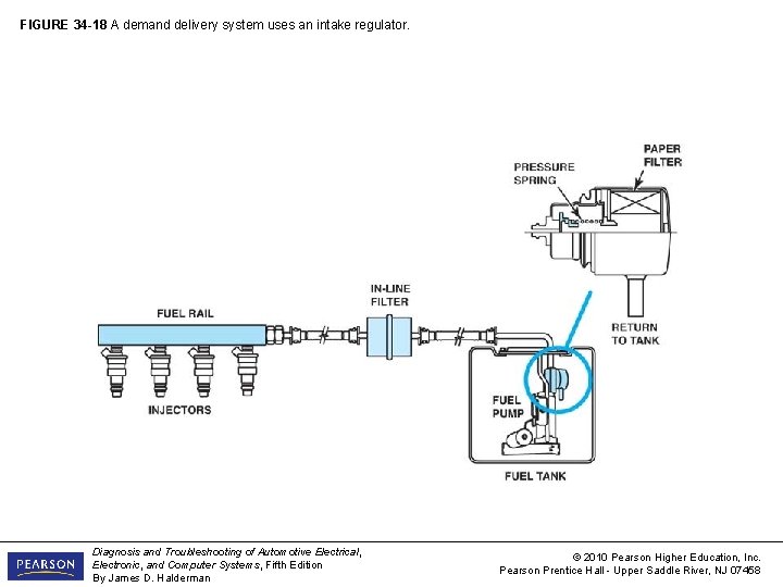 FIGURE 34 -18 A demand delivery system uses an intake regulator. Diagnosis and Troubleshooting