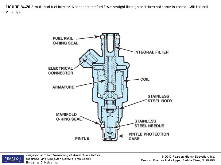 FIGURE 34 -20 A multi-port fuel injector. Notice that the fuel flows straight through