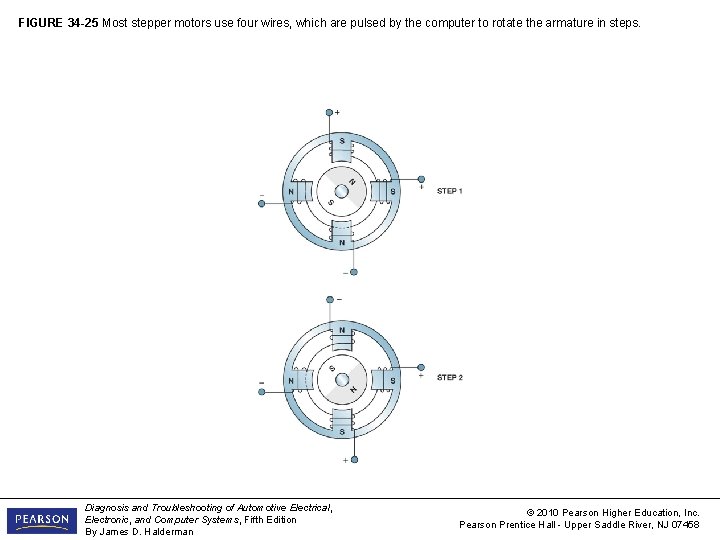 FIGURE 34 -25 Most stepper motors use four wires, which are pulsed by the