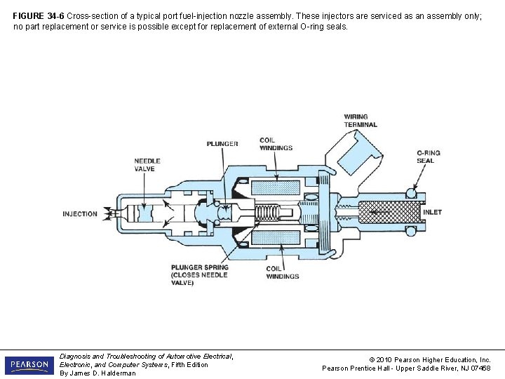 FIGURE 34 -6 Cross-section of a typical port fuel-injection nozzle assembly. These injectors are