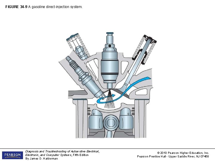 FIGURE 34 -9 A gasoline direct-injection system. Diagnosis and Troubleshooting of Automotive Electrical, Electronic,