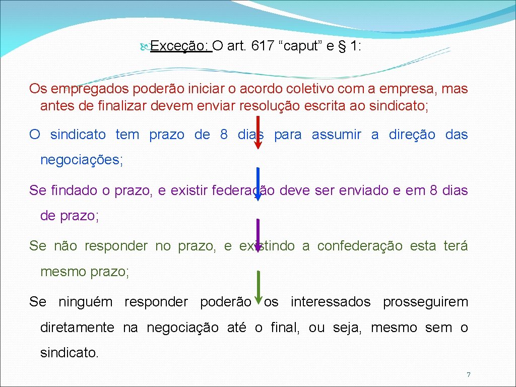  Exceção: O art. 617 “caput” e § 1: Os empregados poderão iniciar o