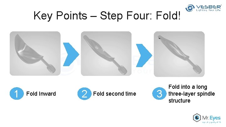 Key Points – Step Four: Fold! 1 Fold Inward 2 Fold second time 3