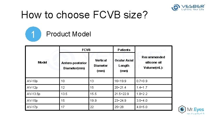 How to choose FCVB size? 1 Product Model FCVB Model Antero-posterior Diameter(mm) Patients Vertical