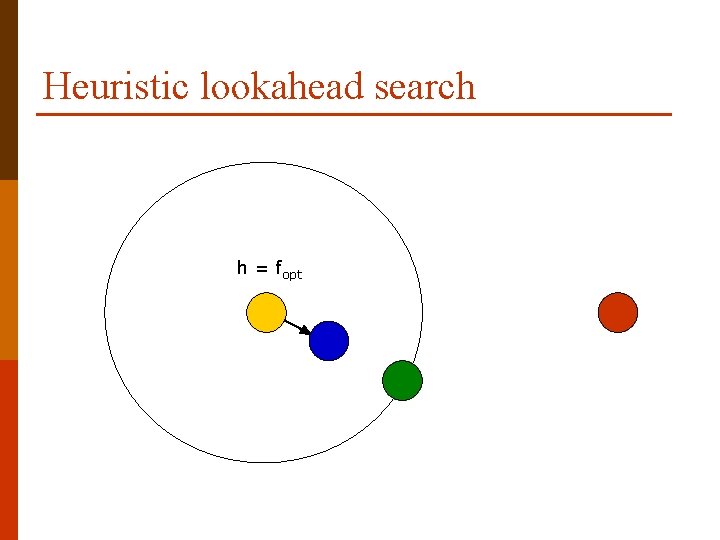 Heuristic lookahead search h = fopt 