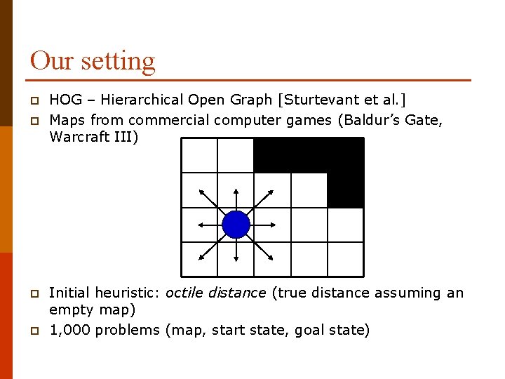 Our setting p p HOG – Hierarchical Open Graph [Sturtevant et al. ] Maps