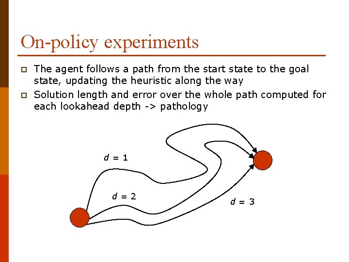 On-policy experiments p p The agent follows a path from the start state to