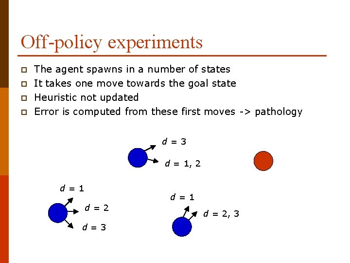Off-policy experiments p p The agent spawns in a number of states It takes