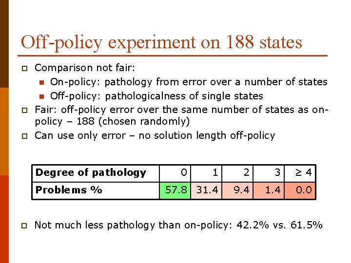 Off-policy experiment on 188 states p p p Comparison not fair: n On-policy: pathology