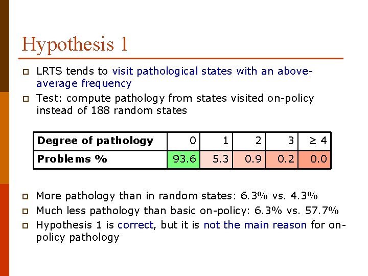 Hypothesis 1 p p LRTS tends to visit pathological states with an aboveaverage frequency