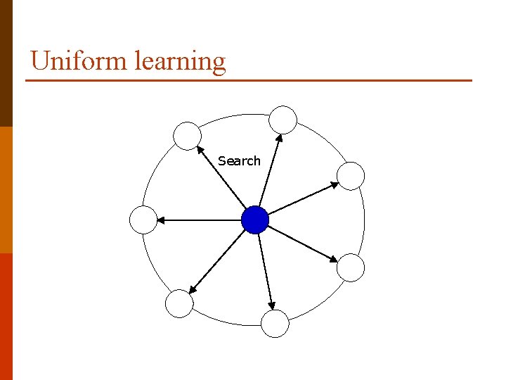 Uniform learning Search 