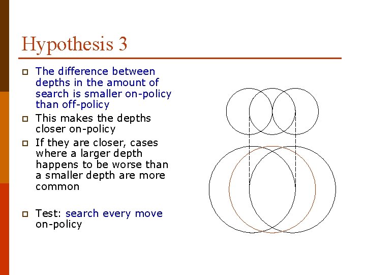 Hypothesis 3 p p The difference between depths in the amount of search is