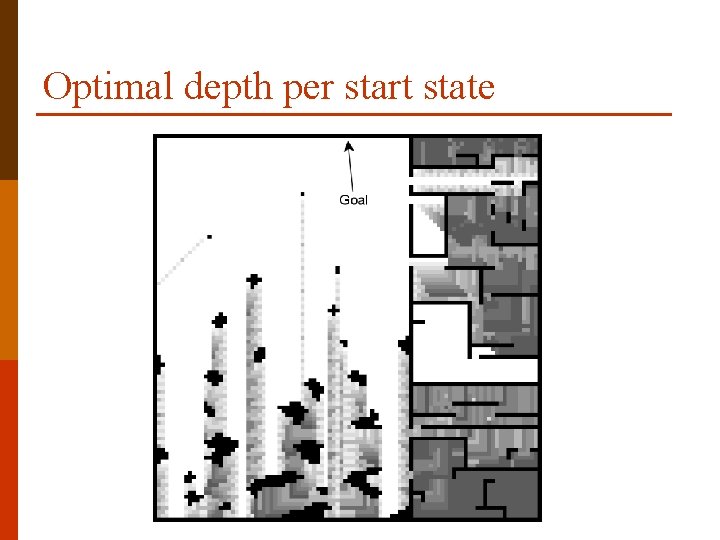 Optimal depth per start state 