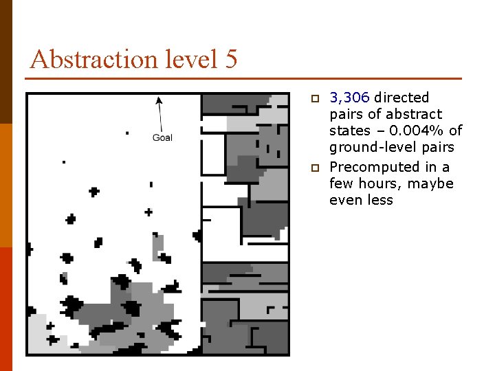 Abstraction level 5 p p 3, 306 directed pairs of abstract states – 0.