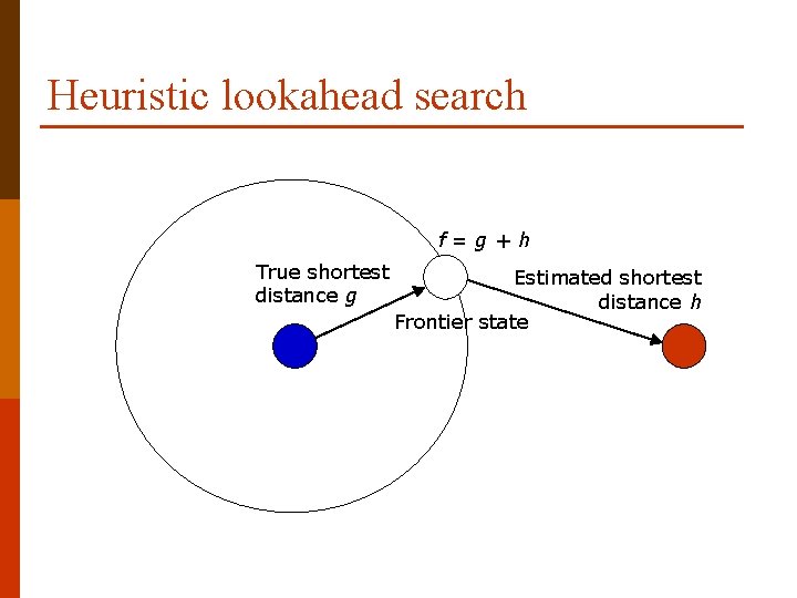 Heuristic lookahead search f=g+h True shortest distance g Estimated shortest distance h Frontier state