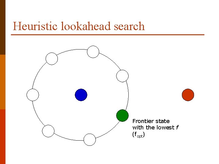 Heuristic lookahead search Frontier state with the lowest f (fopt) 