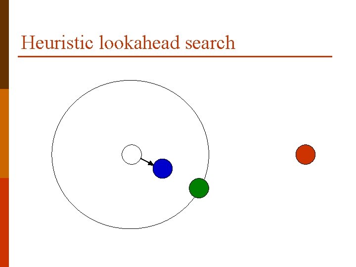 Heuristic lookahead search 