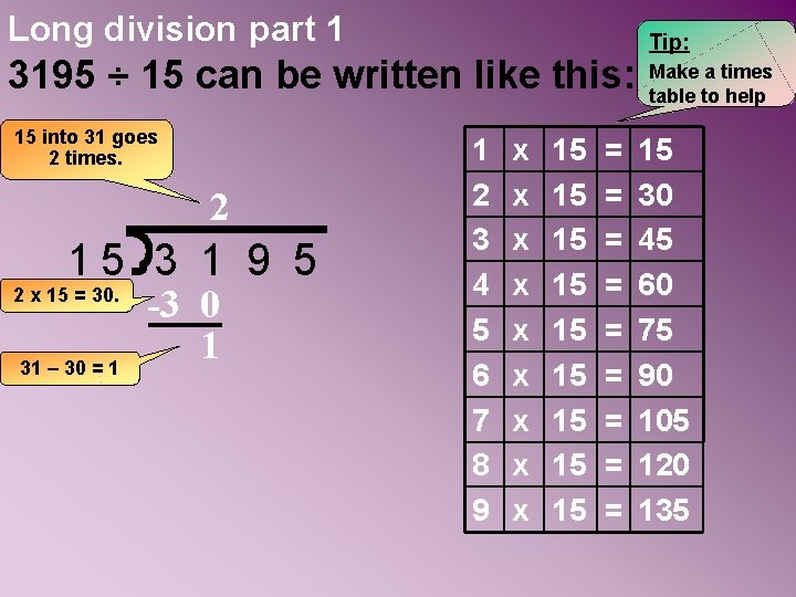 Long division part 1 3195 ÷ 15 can be written like this: 15 into
