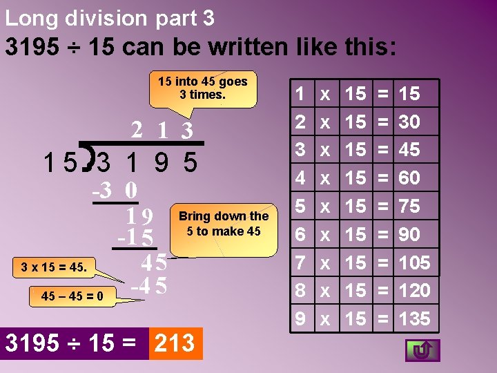 Long division part 3 3195 ÷ 15 can be written like this: 15 into