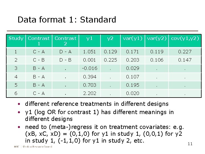 Data format 1: Standard Study Contrast 1 Contrast 2 y 1 y 2 var(y
