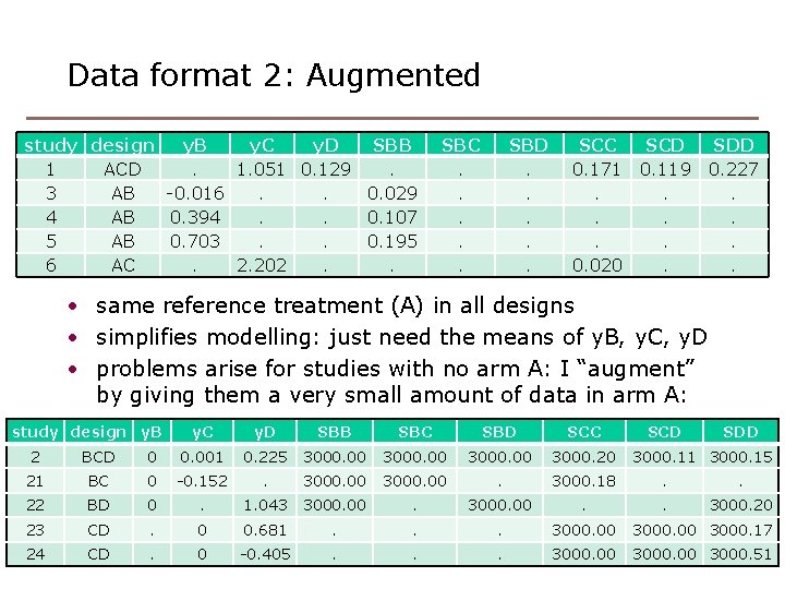 Data format 2: Augmented study design y. B y. C y. D SBB 1