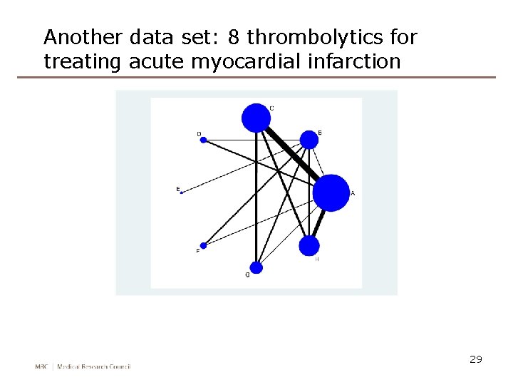 Another data set: 8 thrombolytics for treating acute myocardial infarction 29 