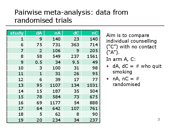 Pairwise meta-analysis: data from randomised trials study 1 6 7 8 9 10 11