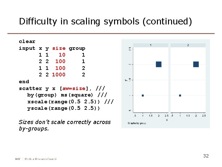 Difficulty in scaling symbols (continued) clear input x y size group 1 1 10