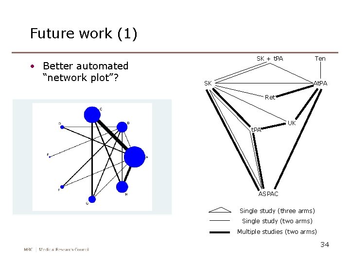 Future work (1) • Better automated “network plot”? Ten SK + t. PA SK
