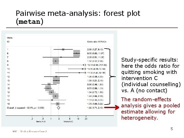 Pairwise meta-analysis: forest plot (metan) Study-specific results: here the odds ratio for quitting smoking