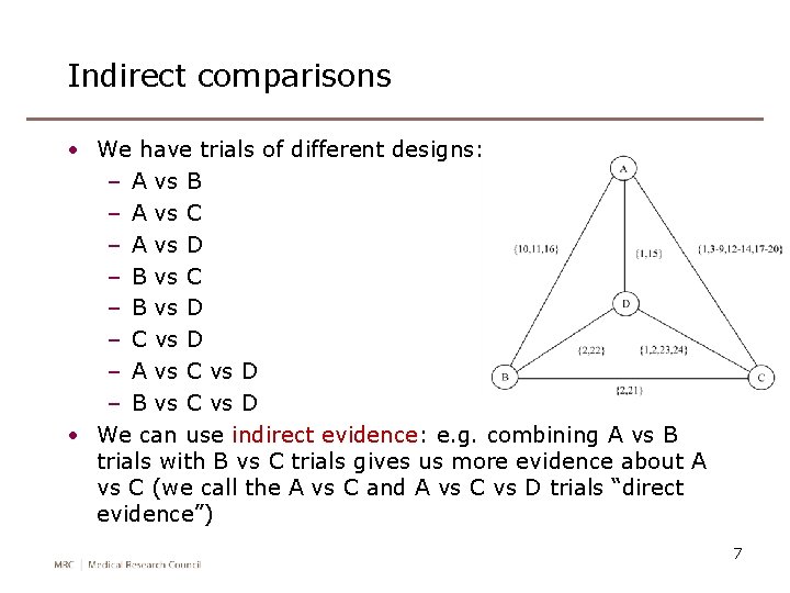 Indirect comparisons • We have trials of different designs: – A vs B –