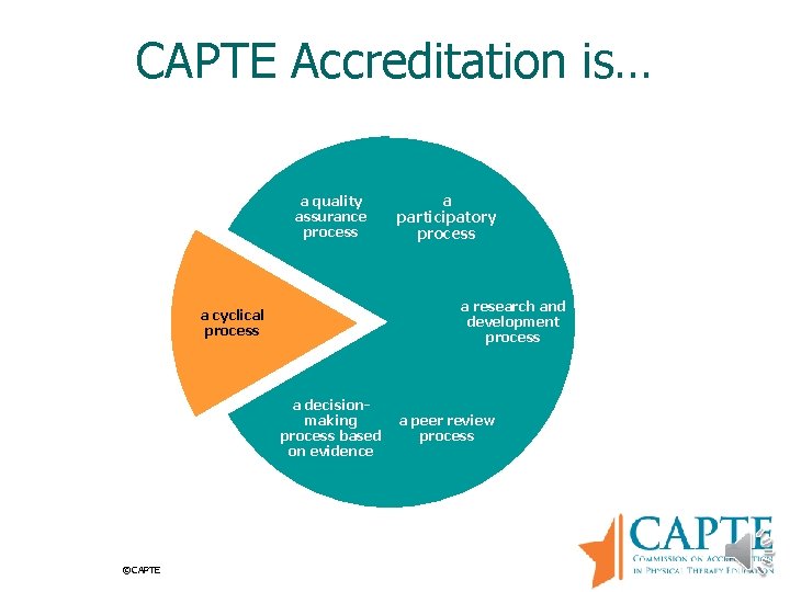 CAPTE Accreditation is… a quality assurance process a research and development process a cyclical