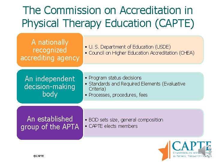 The Commission on Accreditation in Physical Therapy Education (CAPTE) A nationally recognized accrediting agency