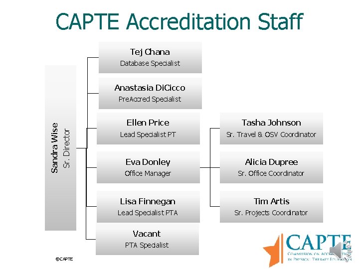 CAPTE Accreditation Staff Tej Chana Database Specialist Anastasia Di. Cicco Sandra Wise Sr. Director