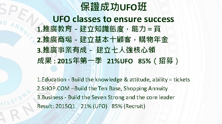 保證成功UFO班 UFO classes to ensure success 1. 推廣教育－建立知識態度，能力＝買 2. 推廣商場－建立基本十顧客，購物年金 3. 推廣事業有成－ 建立七人強核心領 成果