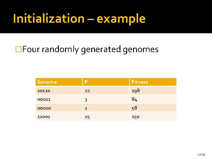 Initialization – example �Four randomly generated genomes Genome P Fitness 10110 22 198 00011