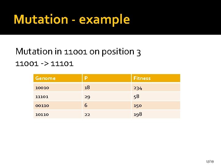 Mutation - example Mutation in 11001 on position 3 11001 -> 11101 Genome P